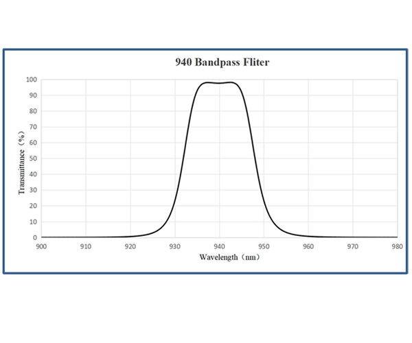 filtr pasmowy 940 nm