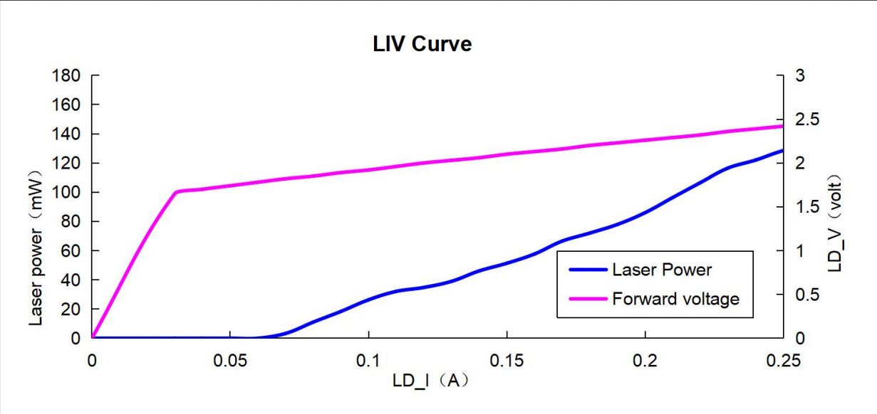 LIV_Curve.jpg LIV_Curve.jpg